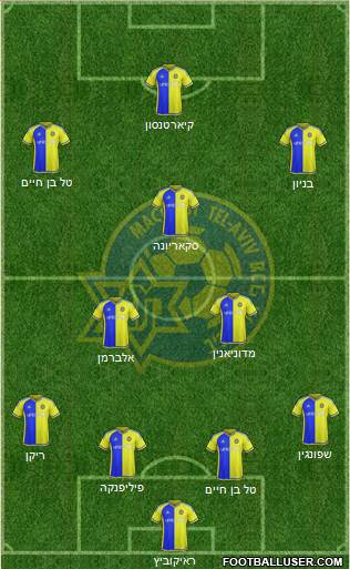 Maccabi Tel-Aviv Formation 2016