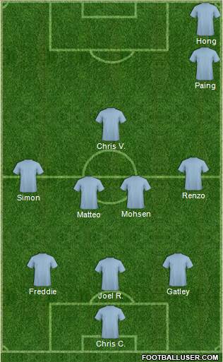 Champions League Team Formation 2016