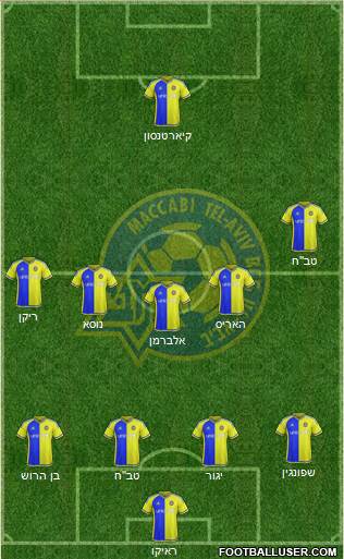 Maccabi Tel-Aviv Formation 2016