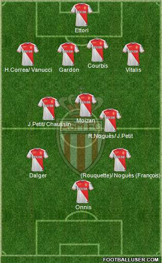 AS Monaco FC Formation 2016