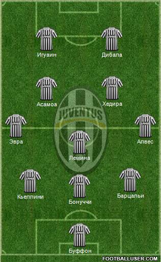 Juventus Formation 2016