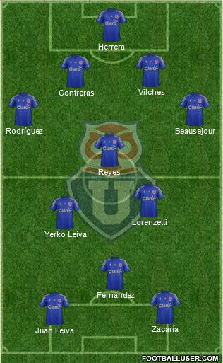 CF Universidad de Chile Formation 2016