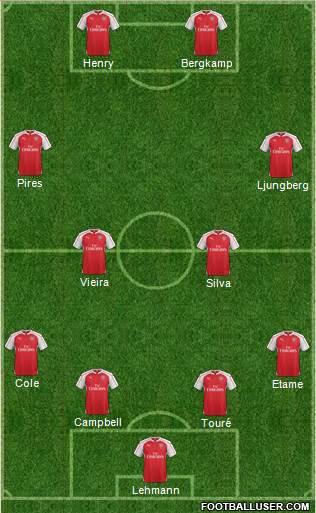 Arsenal Formation 2016