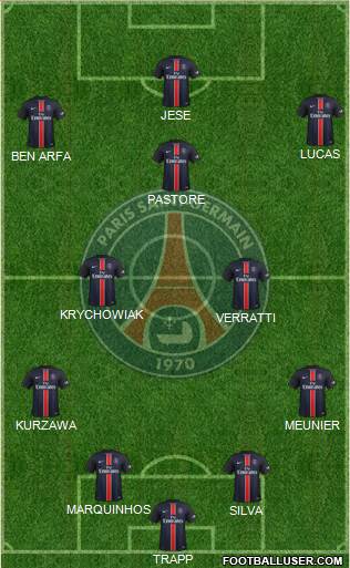 Paris Saint-Germain Formation 2016