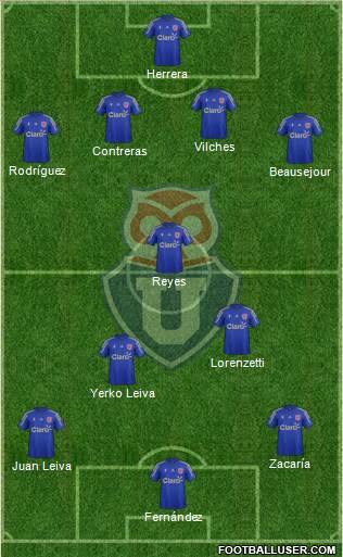 CF Universidad de Chile Formation 2016