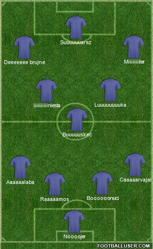 Dream Team Formation 2016