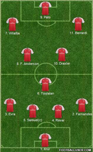 Arsenal Formation 2016