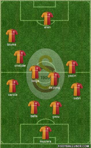 Galatasaray SK Formation 2016