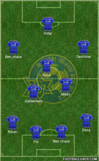 Maccabi Tel-Aviv Formation 2016