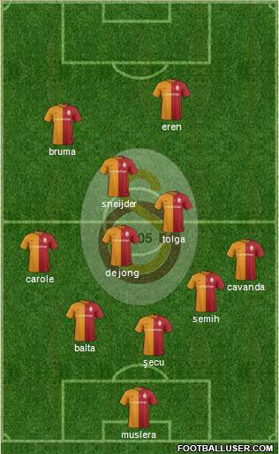 Galatasaray SK Formation 2016