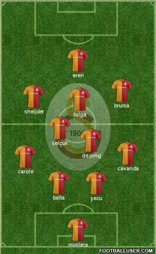 Galatasaray SK Formation 2016