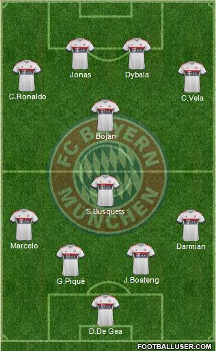 FC Bayern München Formation 2016