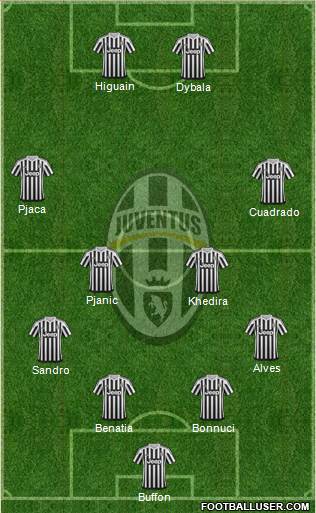 Juventus Formation 2016