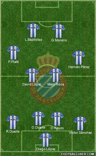 R.C.D. Espanyol de Barcelona S.A.D. Formation 2016