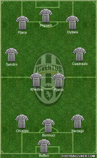 Juventus Formation 2016