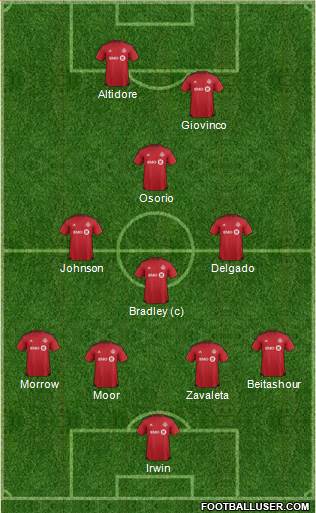 Toronto FC Formation 2016