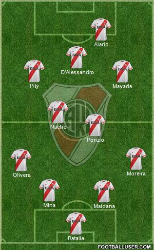 River Plate Formation 2016