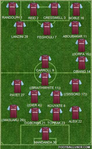 West Ham United Formation 2016