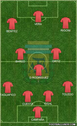 Argentina Formation 2016