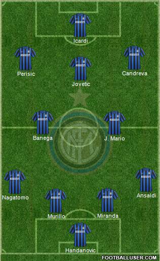 F.C. Internazionale Formation 2016
