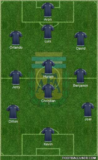 Argentina Formation 2016