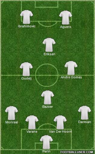 Champions League Team Formation 2016