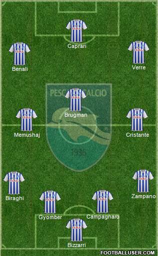 Pescara Formation 2016