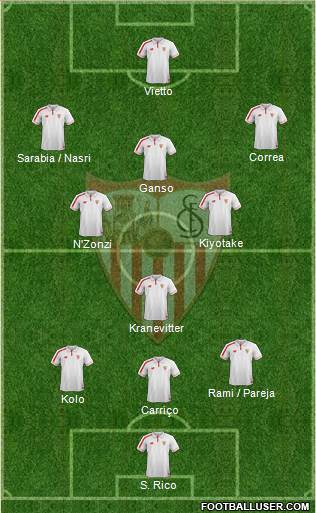 Sevilla F.C., S.A.D. Formation 2016