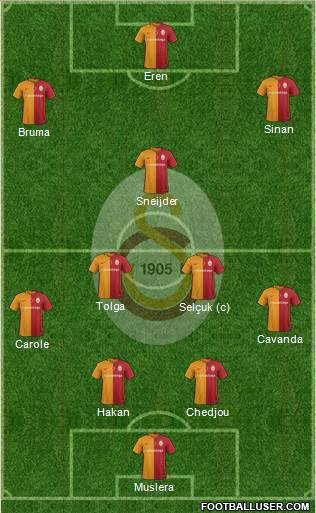 Galatasaray SK Formation 2016