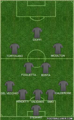Football Manager Team Formation 2016