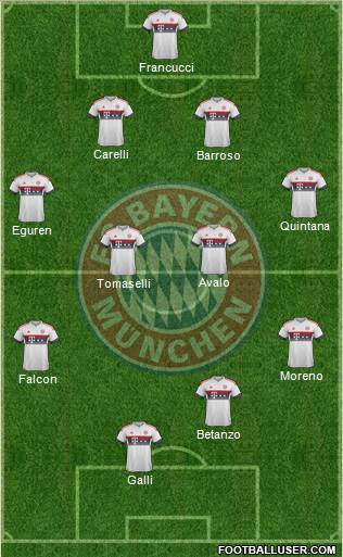 FC Bayern München Formation 2016