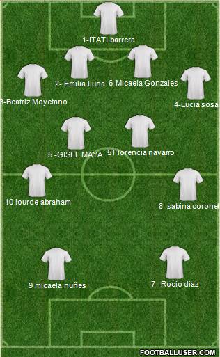 Dream Team Formation 2016
