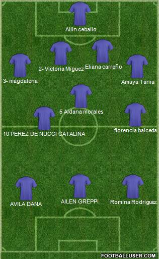 Fifa Team Formation 2016