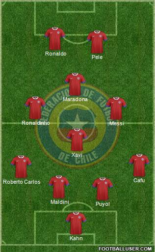 Chile Formation 2016