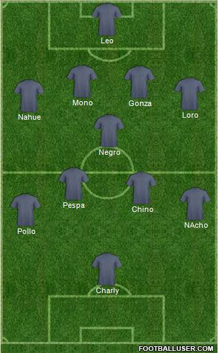 Dream Team Formation 2016