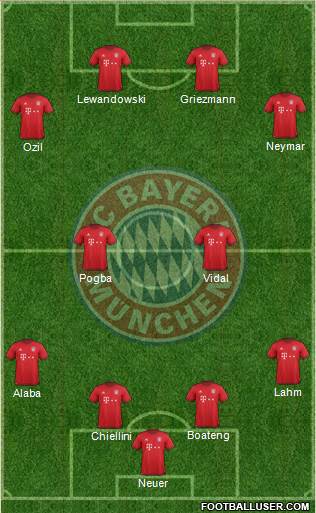 FC Bayern München Formation 2016
