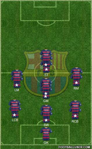F.C. Barcelona Formation 2016