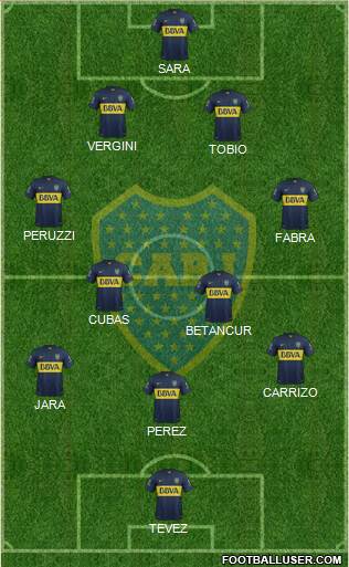 Boca Juniors Formation 2016
