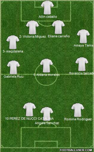 Fifa Team Formation 2016