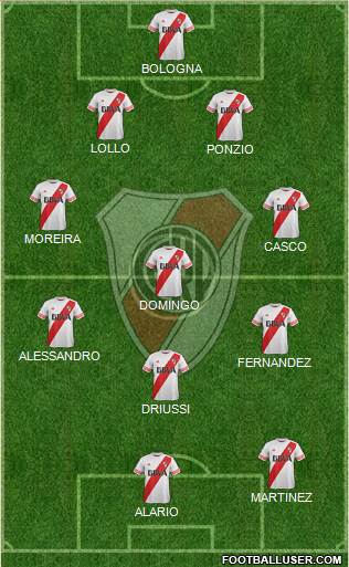River Plate Formation 2016