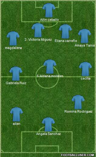 Fifa Team Formation 2016
