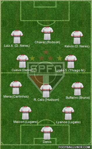 São Paulo FC Formation 2016