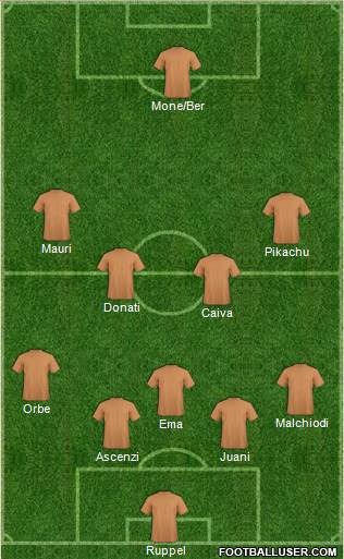 Dream Team Formation 2016