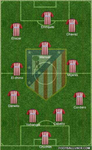 C. Atlético Madrid S.A.D. Formation 2016