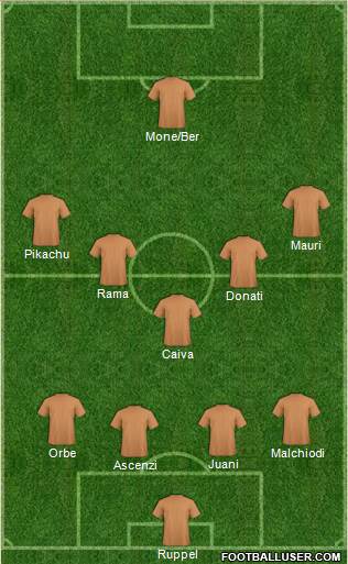 Dream Team Formation 2016