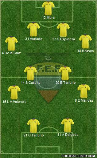 Ecuador Formation 2016