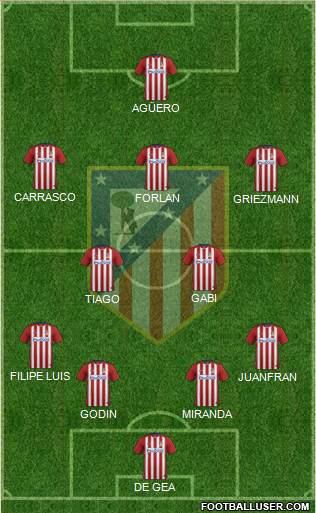 C. Atlético Madrid S.A.D. Formation 2016