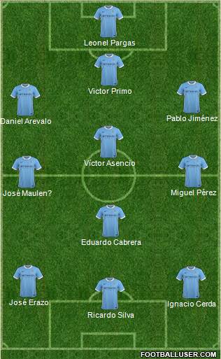 Manchester City Formation 2016