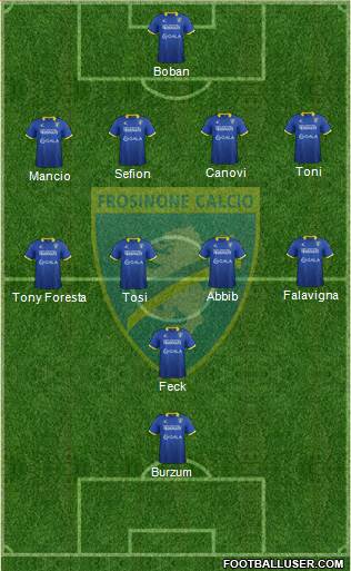 Frosinone Formation 2016