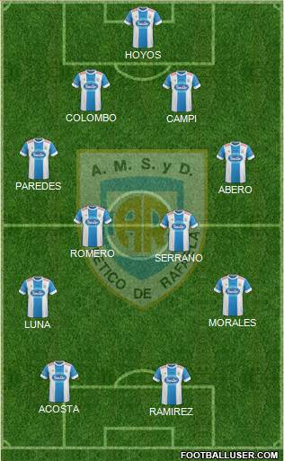 Atlético Rafaela Formation 2016